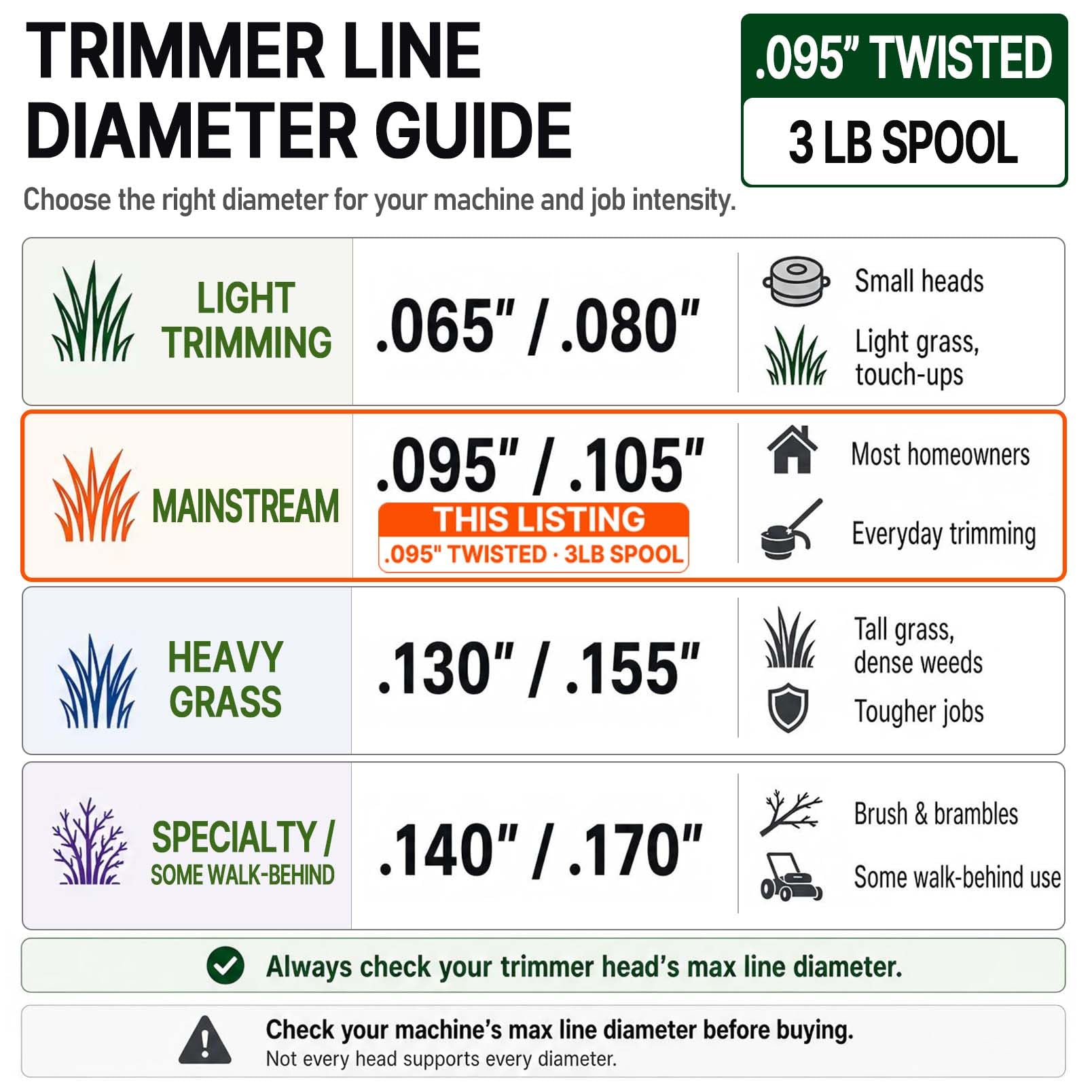 Comparison of A ANLEOLIFE trimmer line with a standard line