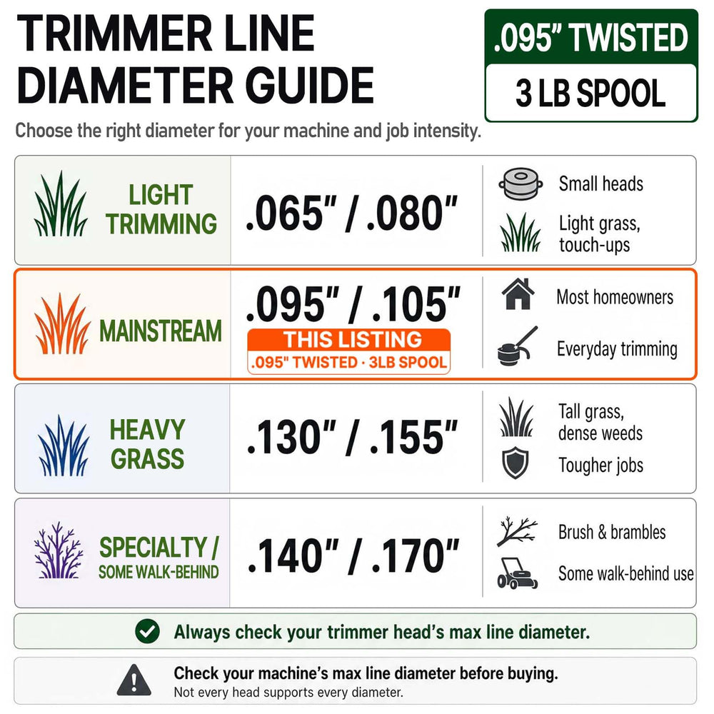 Comparison of A ANLEOLIFE trimmer line with a standard line