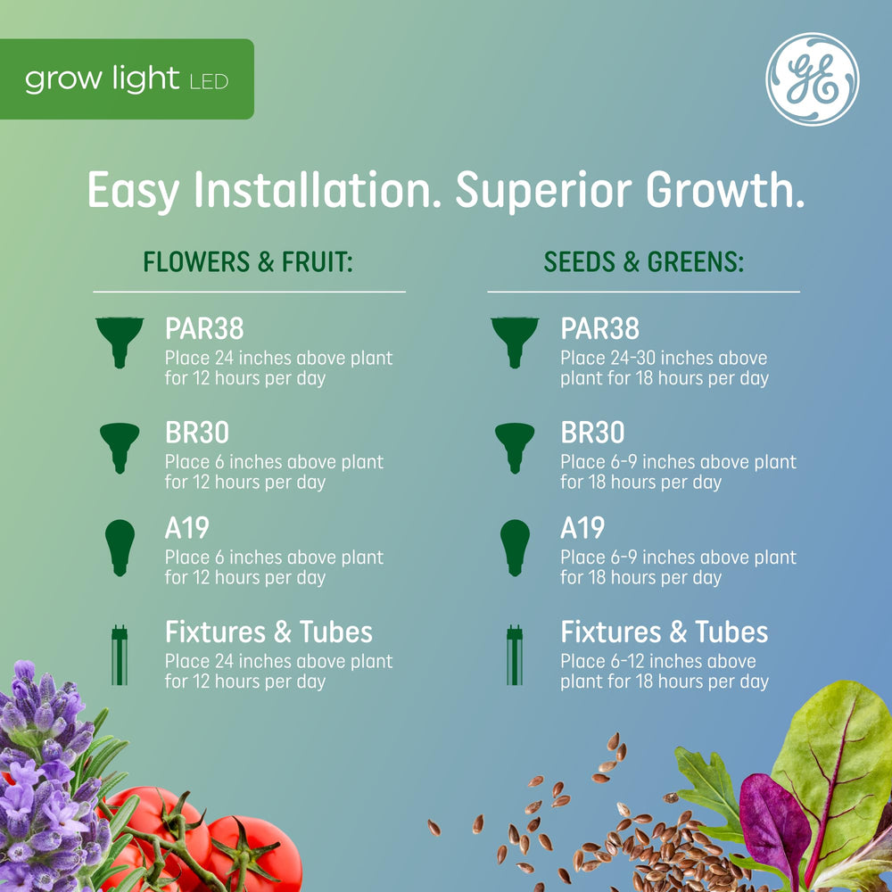 Comparison of GE Grow Light with traditional red/purple bulbs