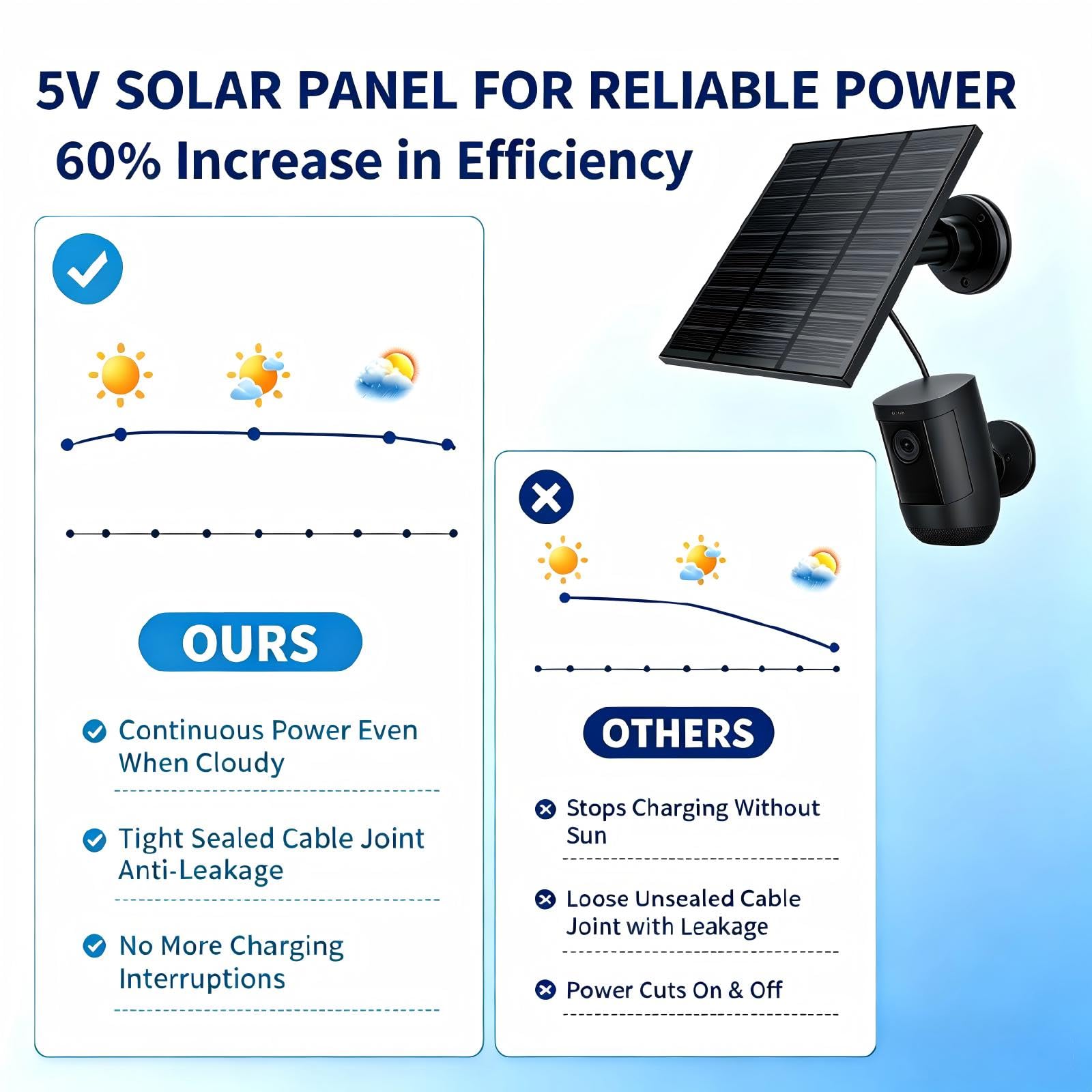 Complete installation kit for LMDTYN solar panels