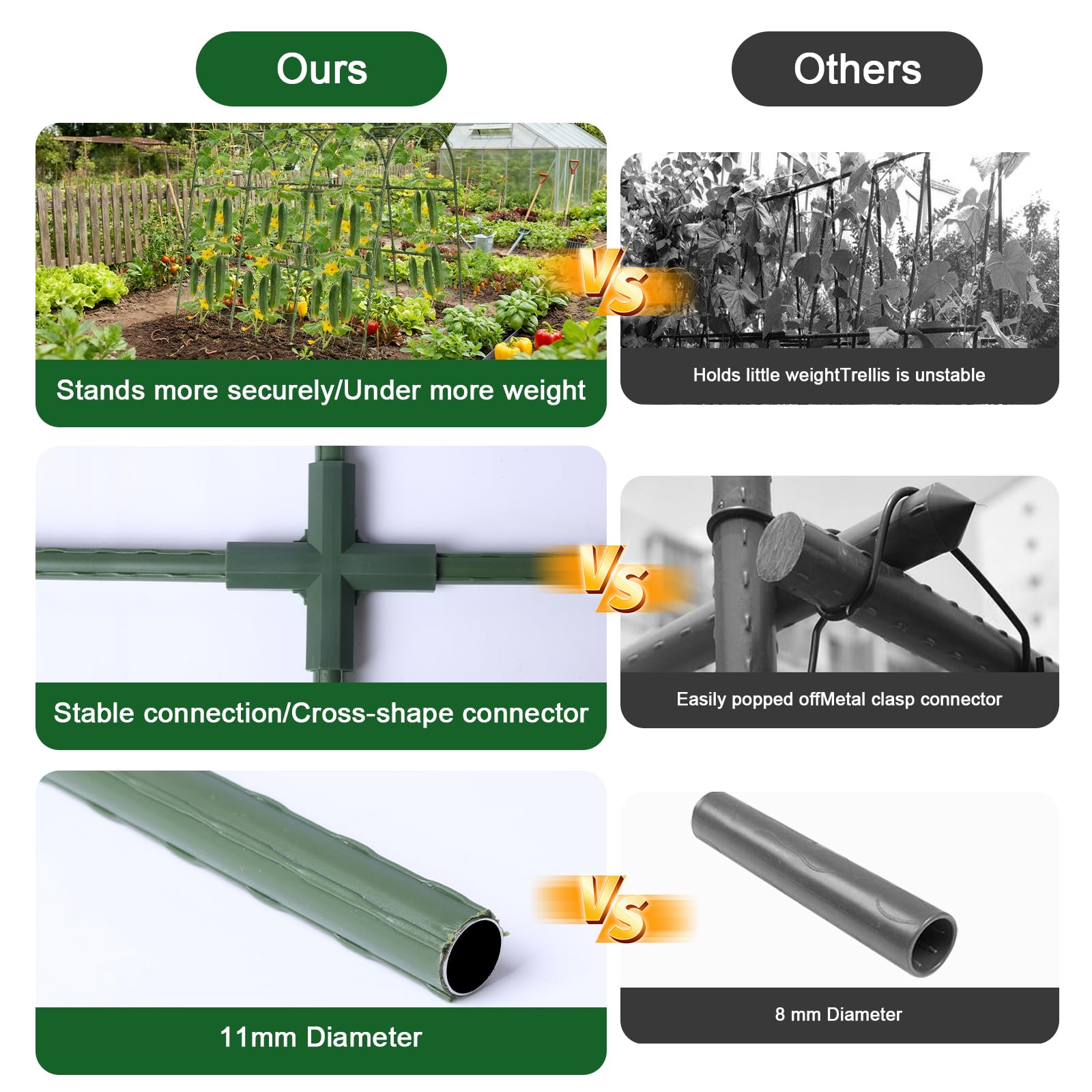 Complete kit of Eunice U-Shape Cucumber Trellis including accessories