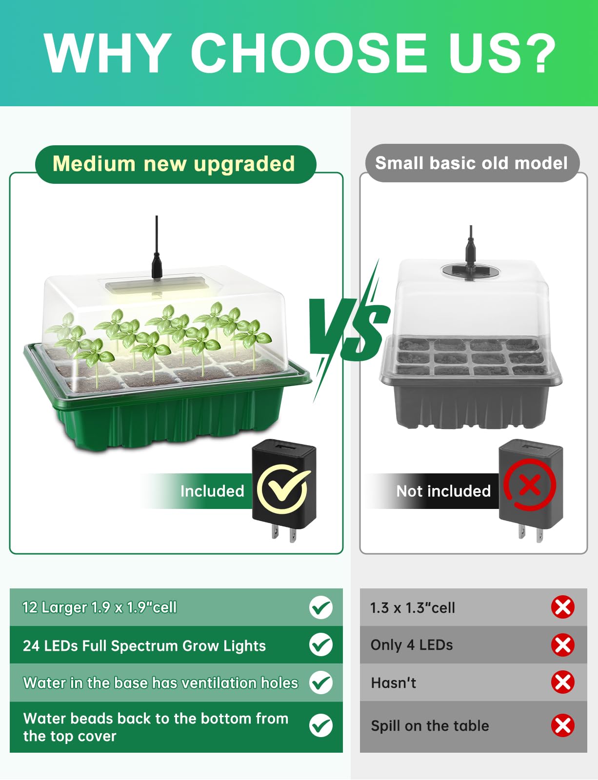 Complete kit of RODINTO Seed Starter Tray with tools and labels