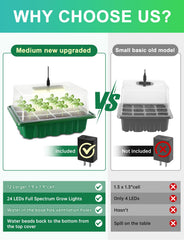 Complete kit of RODINTO Seed Starter Tray with tools and labels
