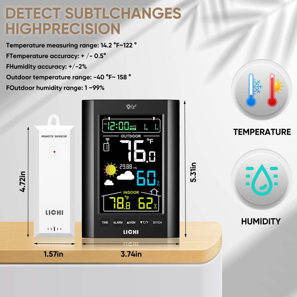 Components included in LICHI Wireless Indoor Outdoor Thermometer package