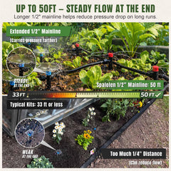Components of Spalolen drip irrigation kit laid out on a table
