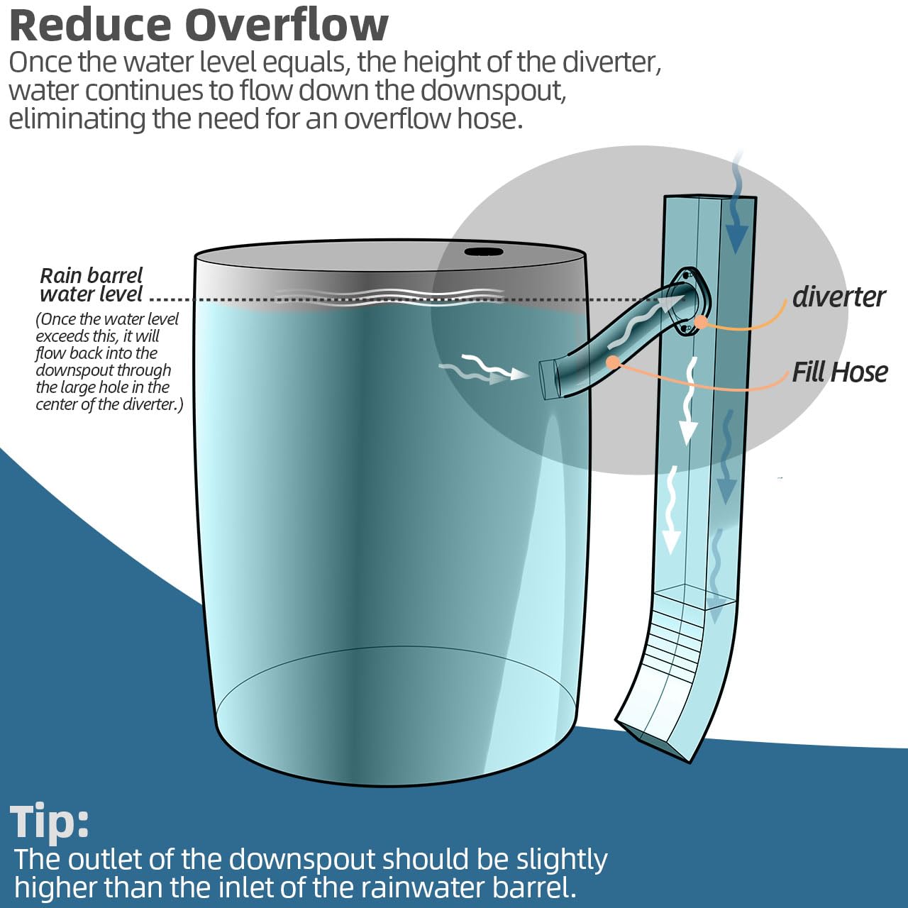 Components of XCWT Rain Barrel Diverter Kit laid out