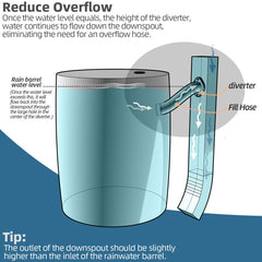 Components of XCWT Rain Barrel Diverter Kit laid out