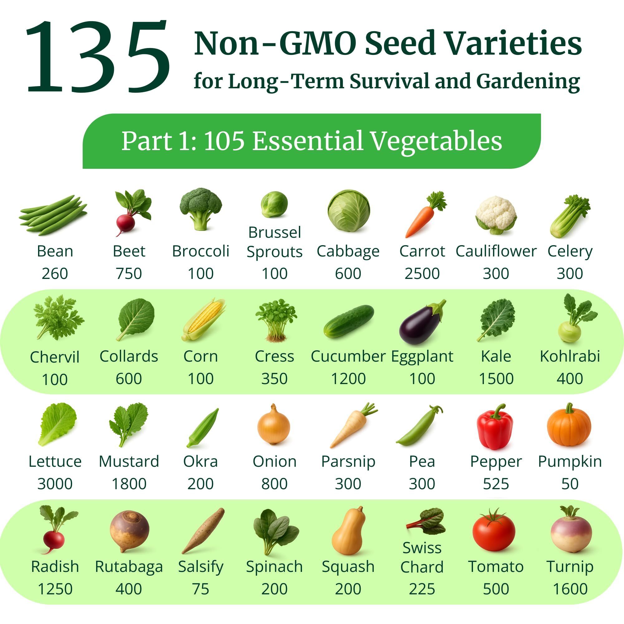 Contents of the Survival Essentials Heirloom Seed Vault showing tomato varieties