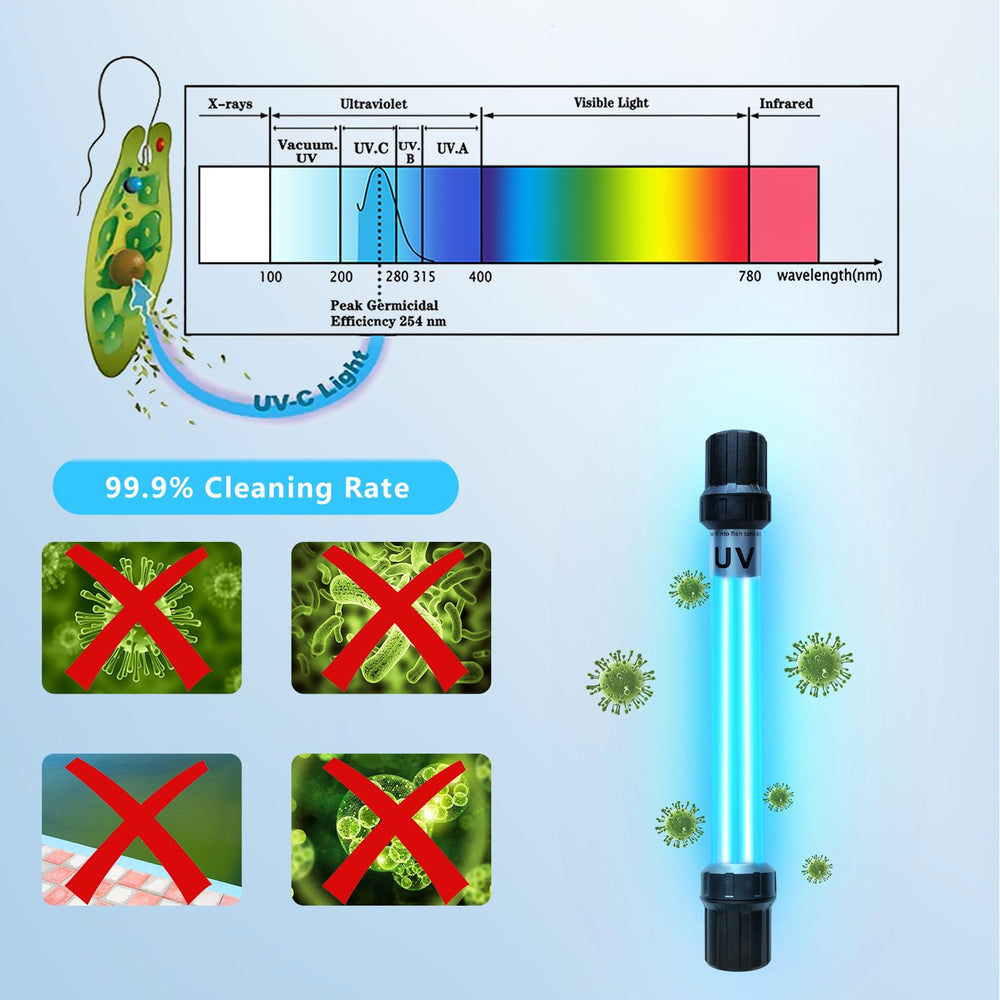 coospider-repta 18W Aquarium UV Light with 17FT cable