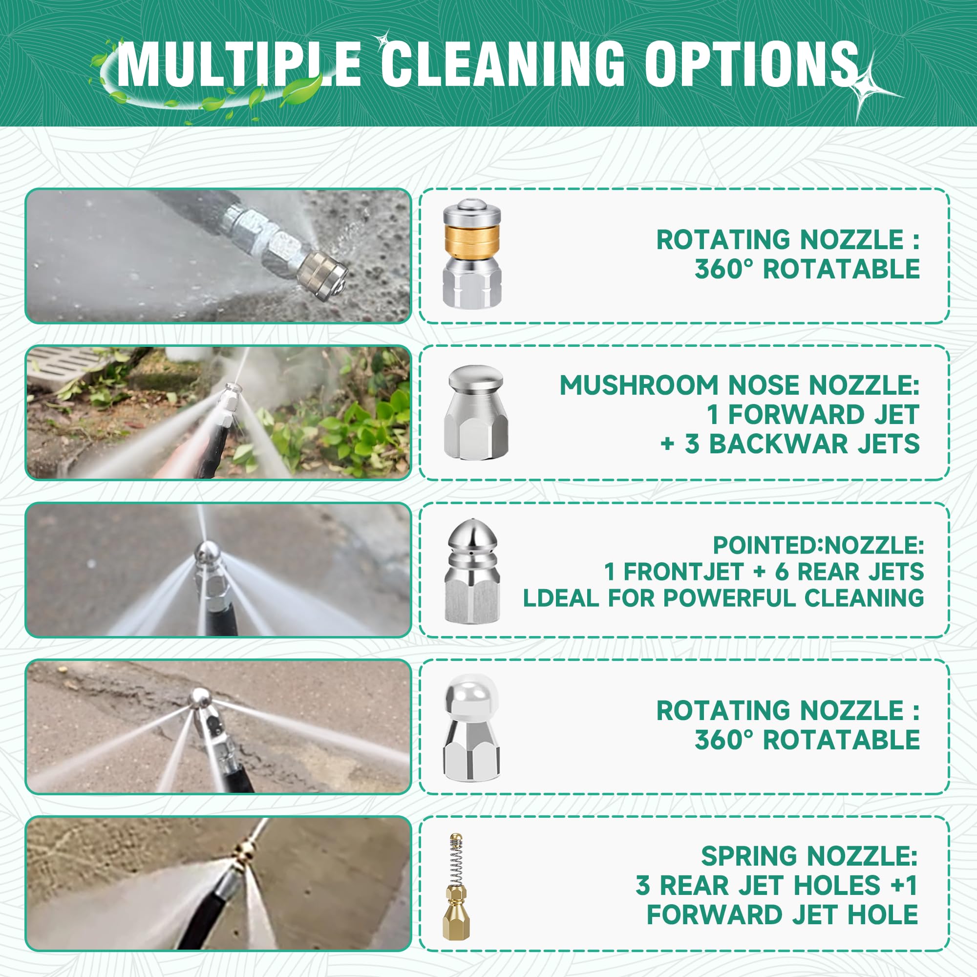 Corner sewer nozzle for tight spaces from SITIMIMIL kit