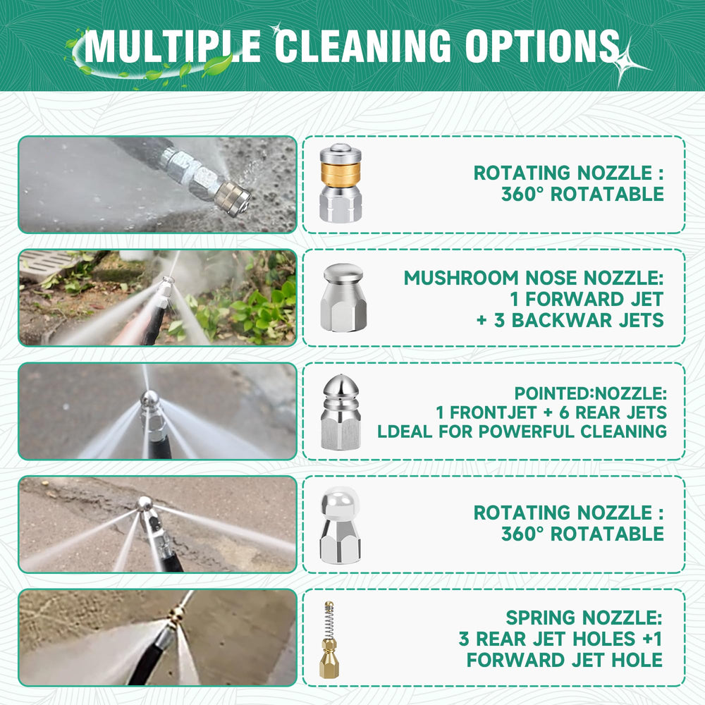 Corner sewer nozzle for tight spaces from SITIMIMIL kit