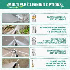 Corner sewer nozzle for tight spaces from SITIMIMIL kit