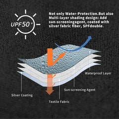 CROWN SHADES sidewall showing waterproof feature