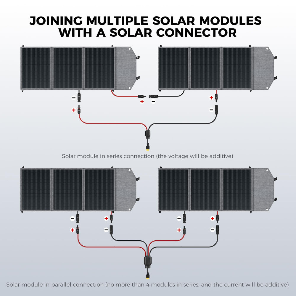 CTOLITY solar panel with durability features highlighted