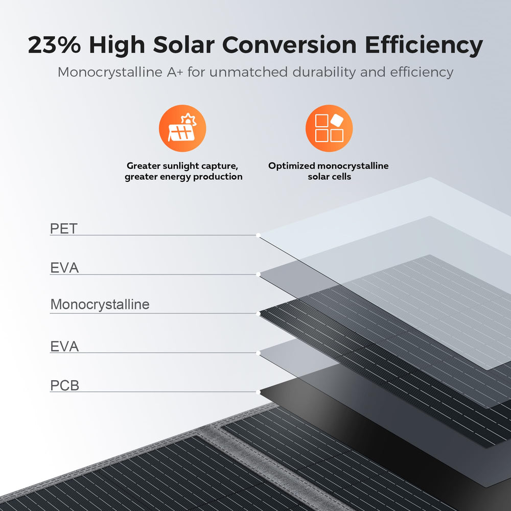CTOLITY solar panel with monocrystalline cells close-up