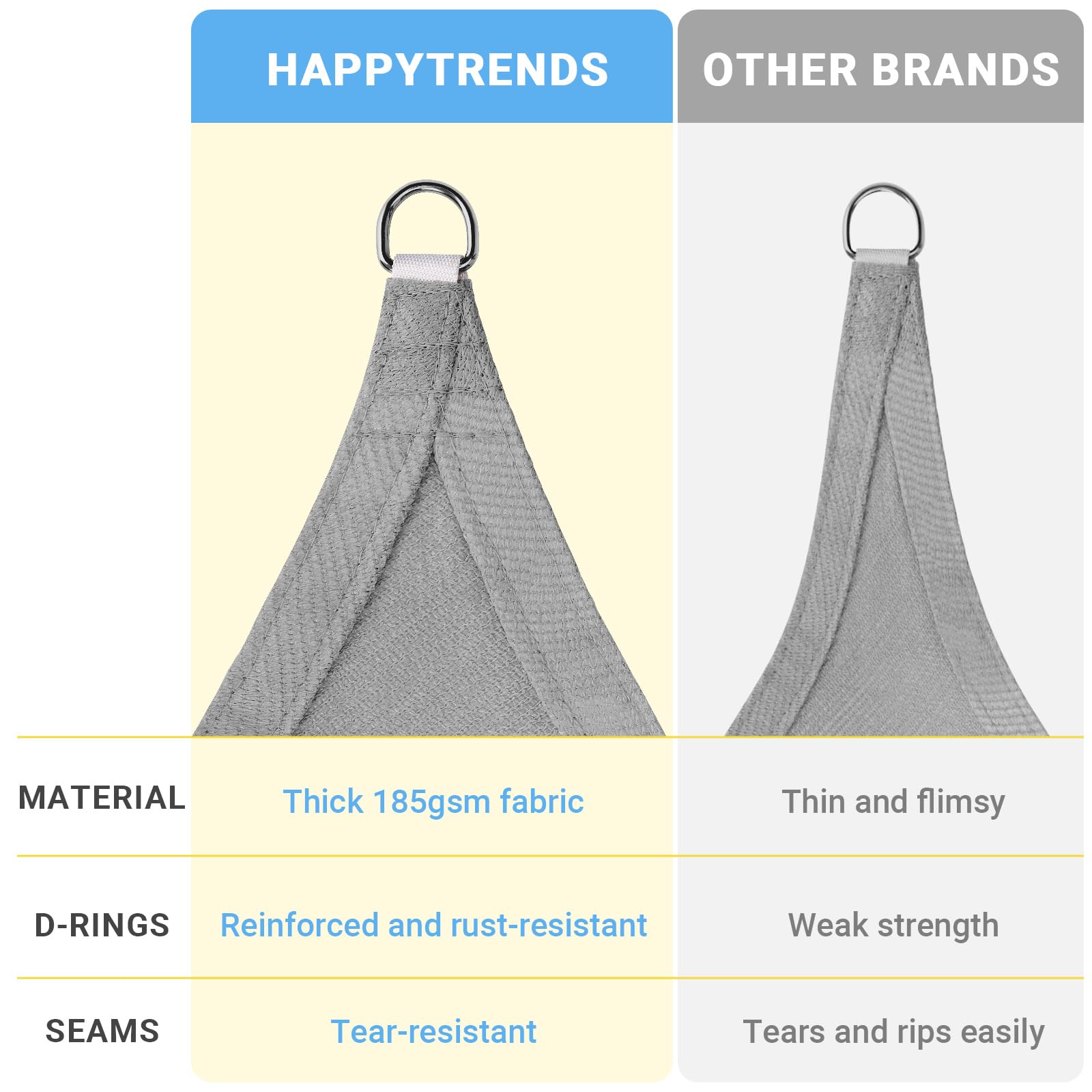 Curved edges of HappyTrends Sun Shade Sail