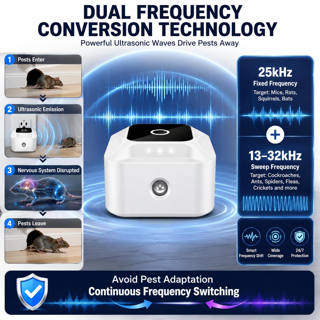 CXIENAOY Ultrasonic Rodent Repellent with LED lights
