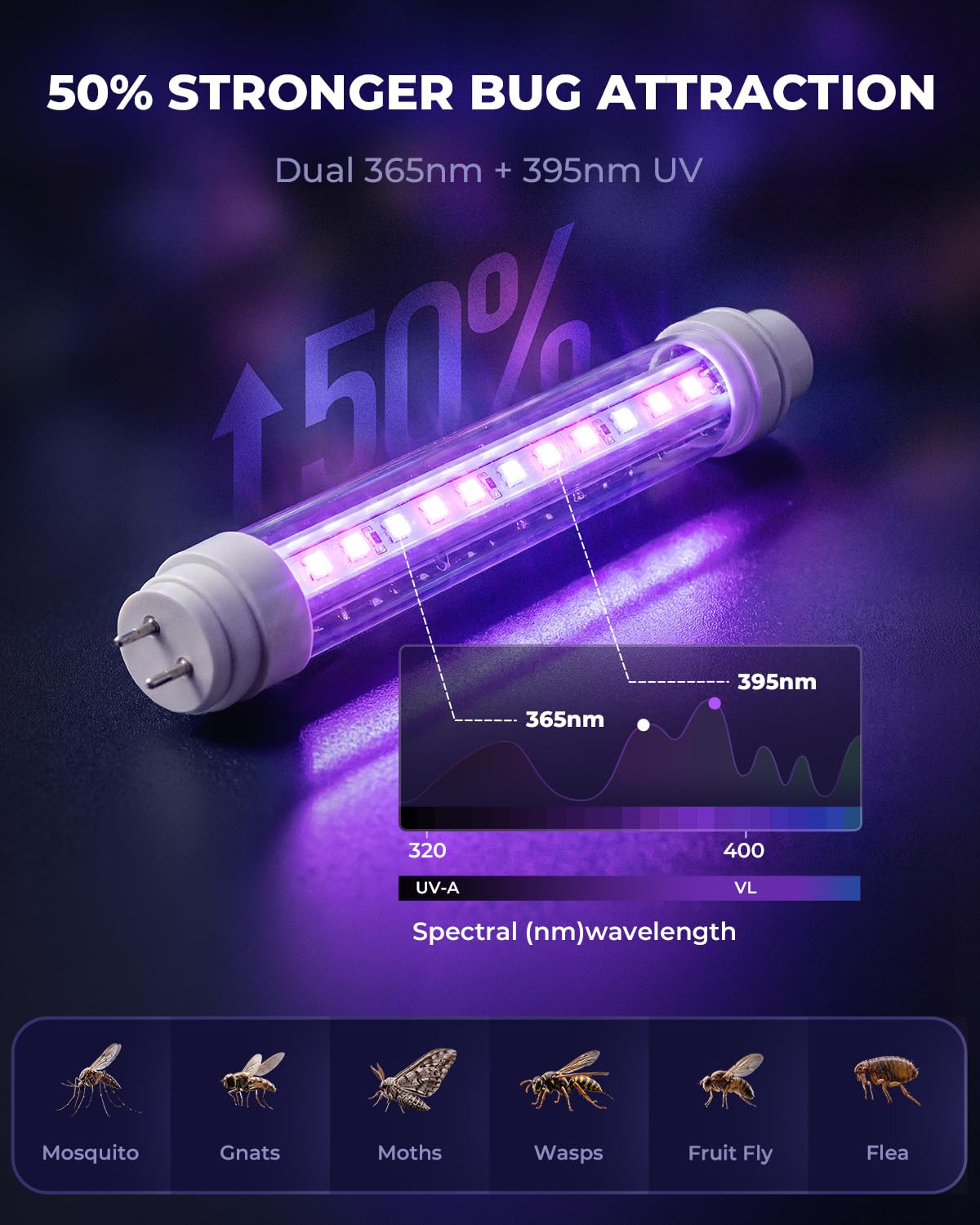 CXRUY Bug Zapper showing replaceable LED tube feature