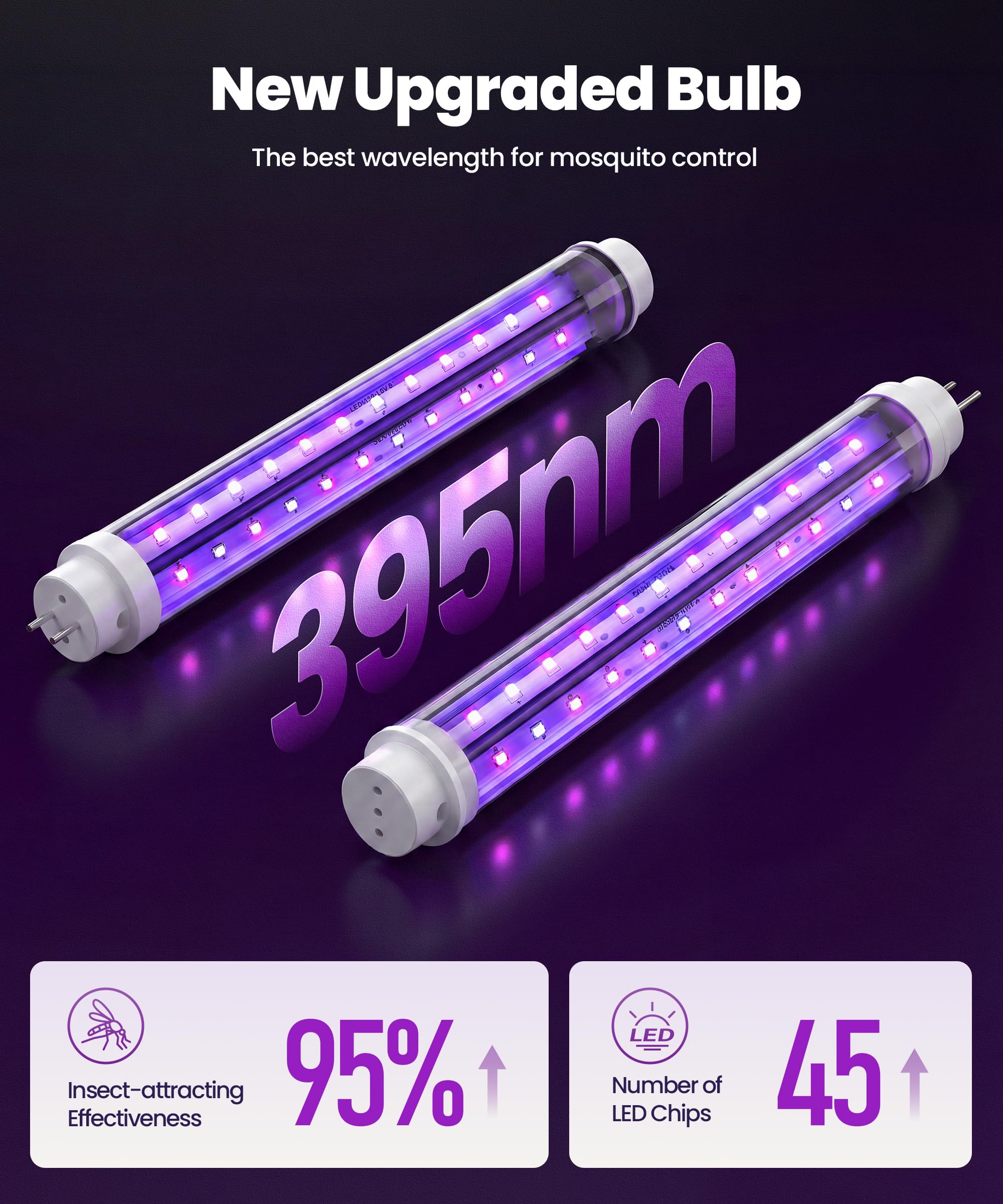 CXRUY Bug Zapper showing the 6W replaceable lamp tube