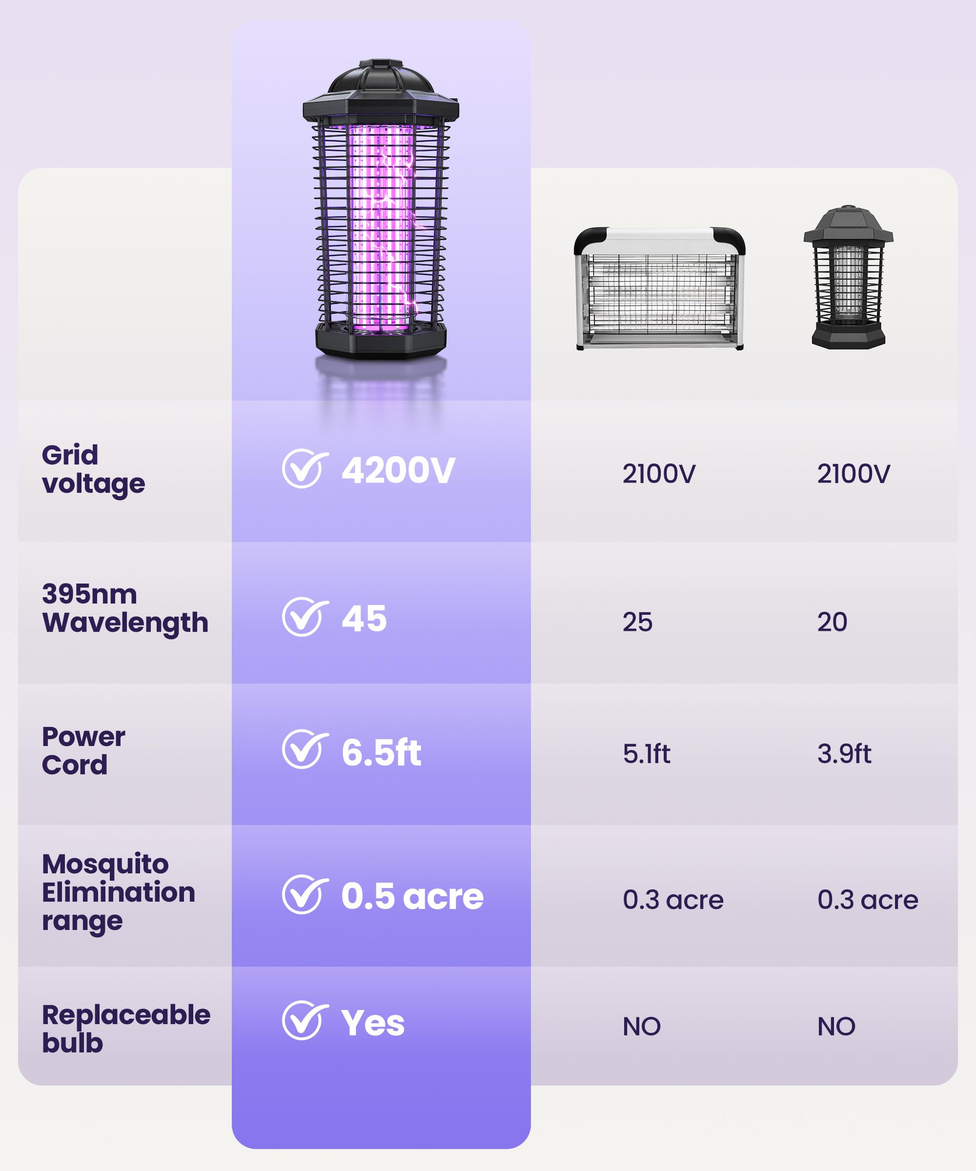 CXRUY Bug Zapper side view with power cord