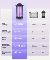 CXRUY Bug Zapper side view with power cord