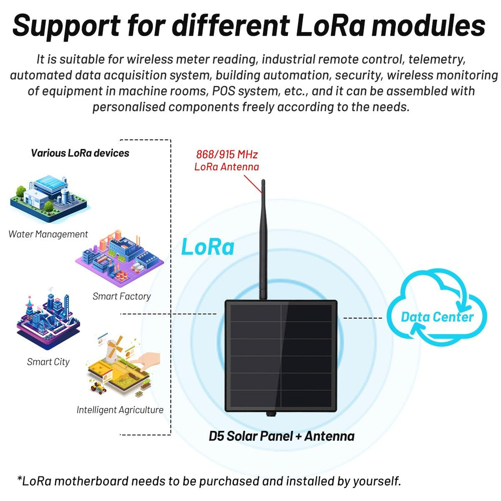 D5-1A Solar Panel Kit with IoT devices setup