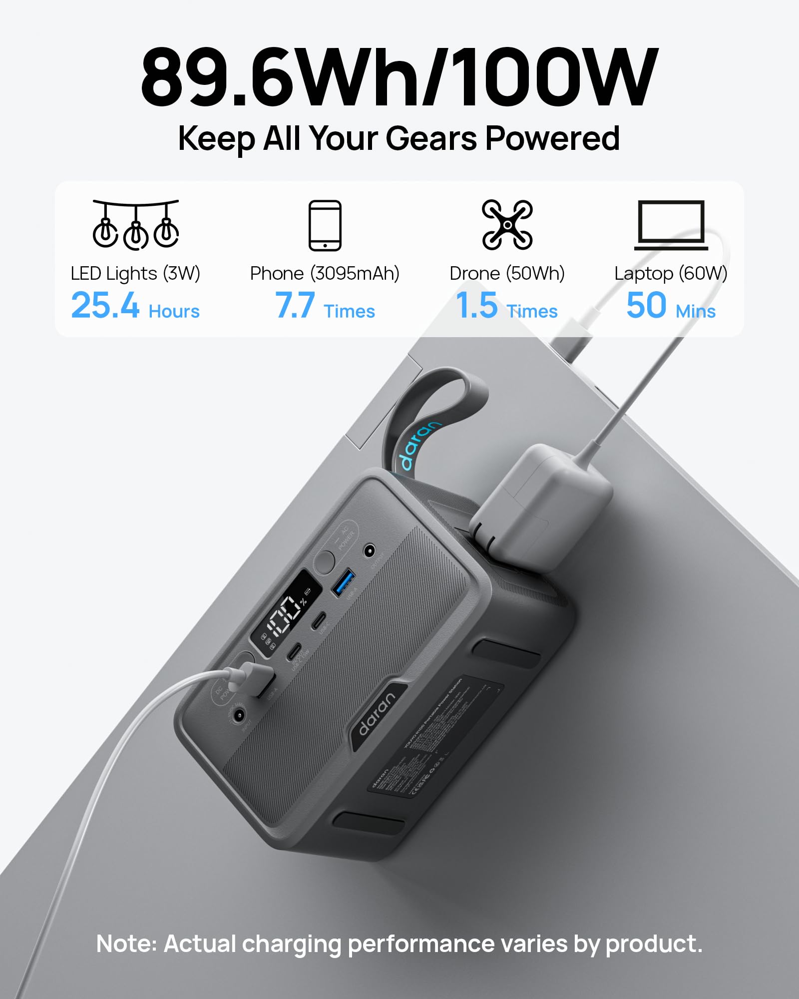 Daran Portable Power Station with ergonomic handle