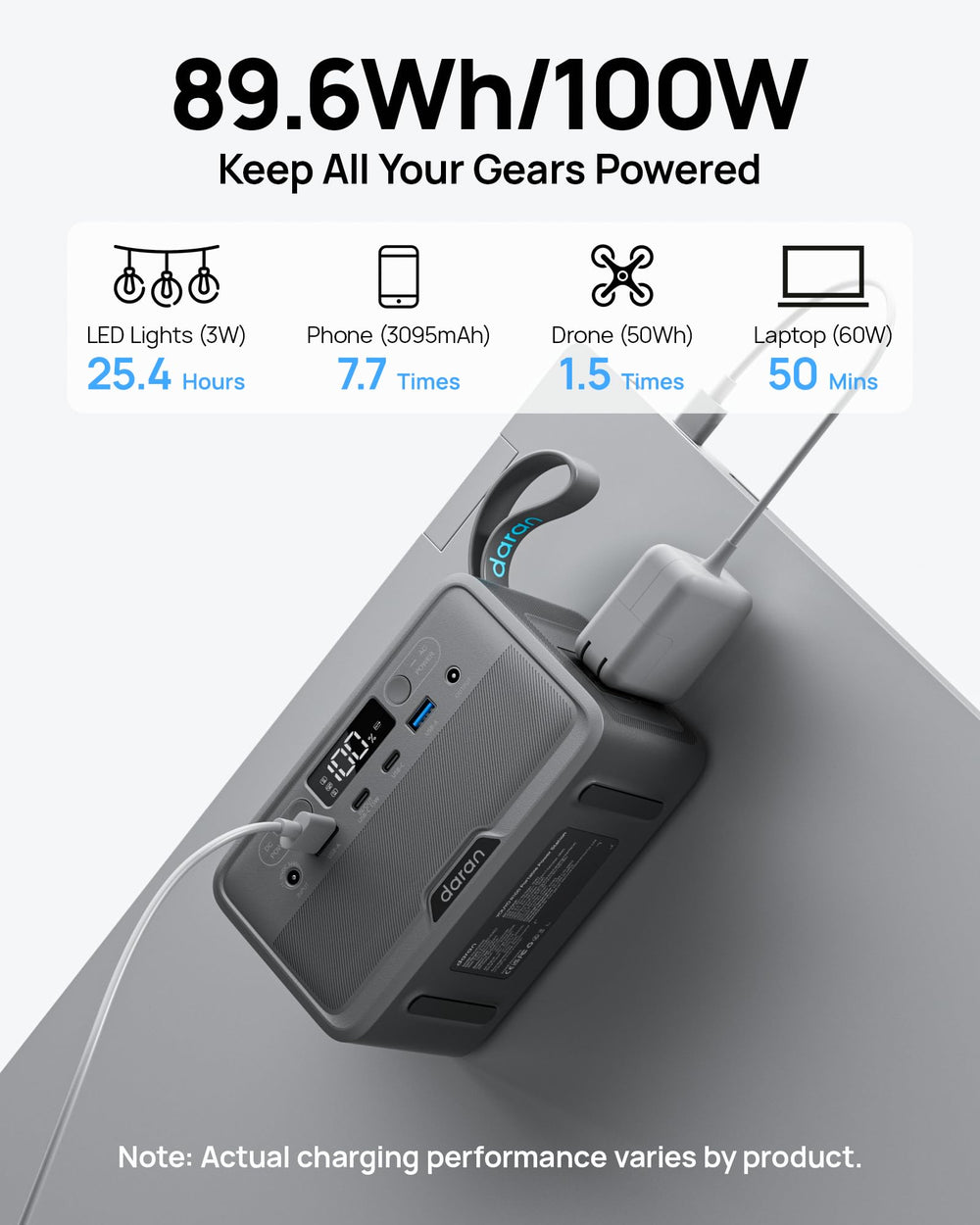 Daran Portable Power Station with ergonomic handle