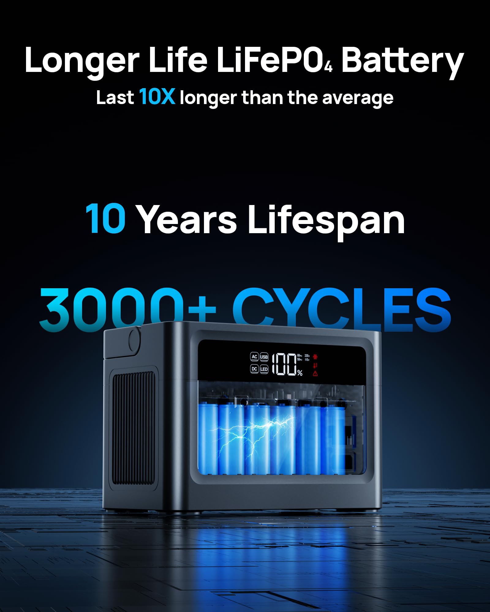 DaranEner Portable Power Station 350W back view