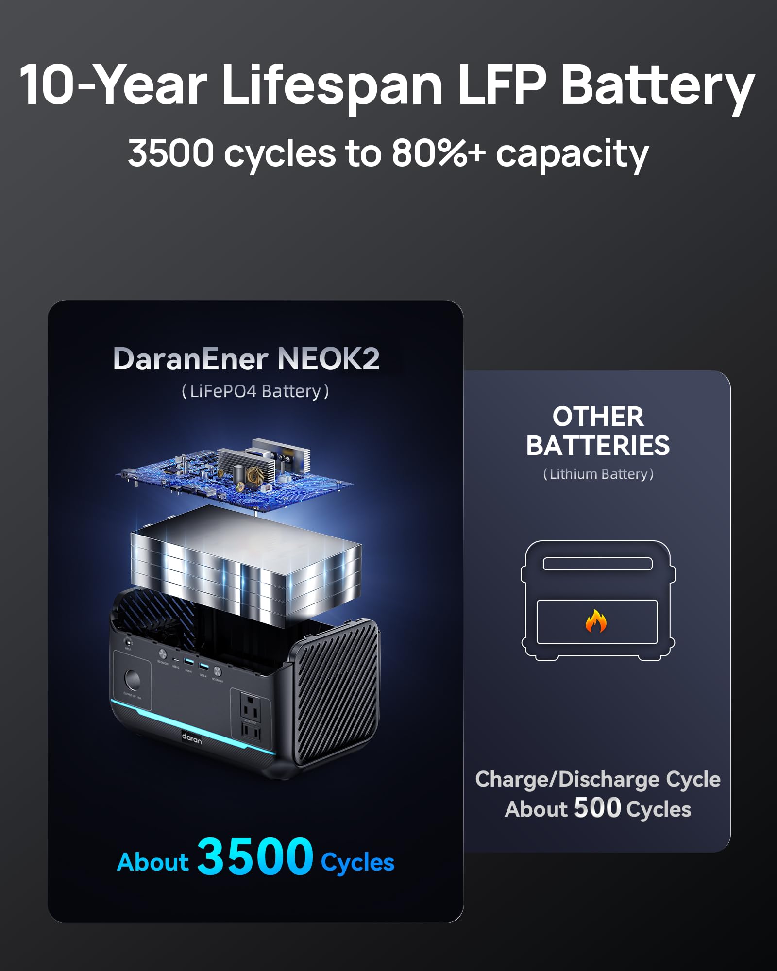 DaranEner Portable Power Station 600W with user manual
