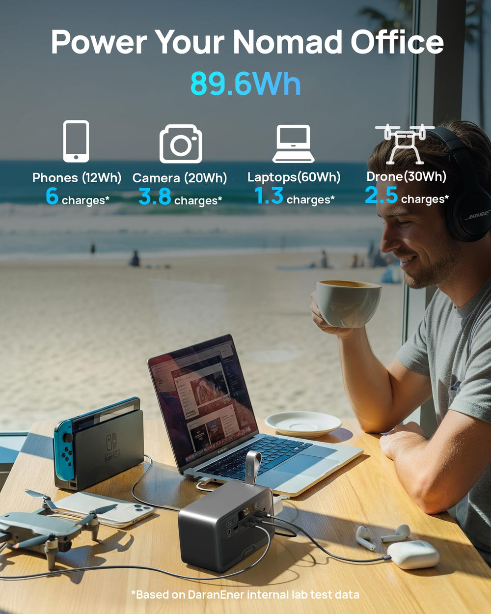 DaranEner Portable Power Station with AC outlets