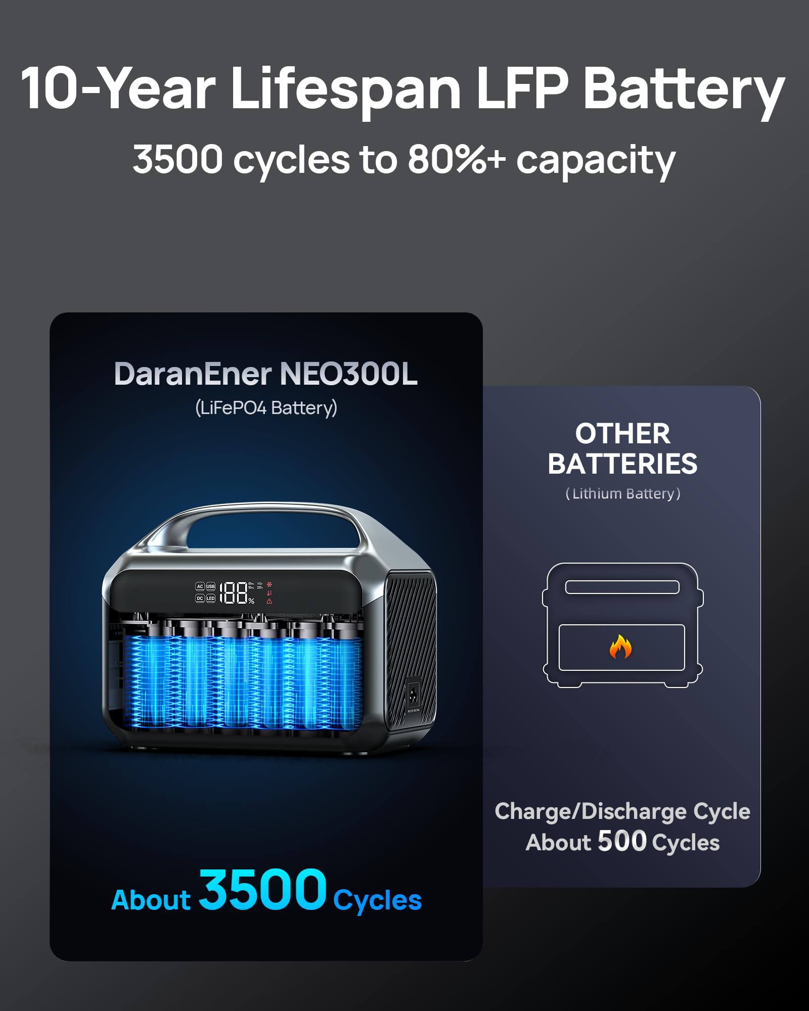 DaranEner Portable Power Station with LED light activated