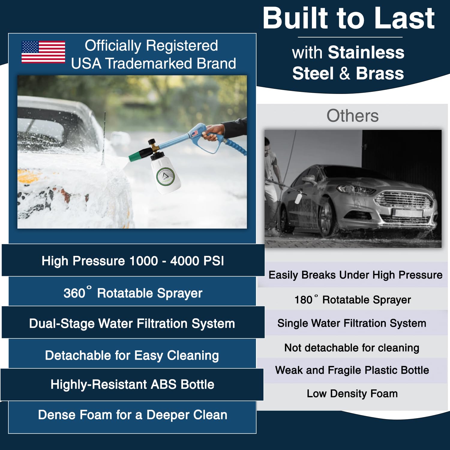 DBR Tech Foam Cannon in use on a car's surface