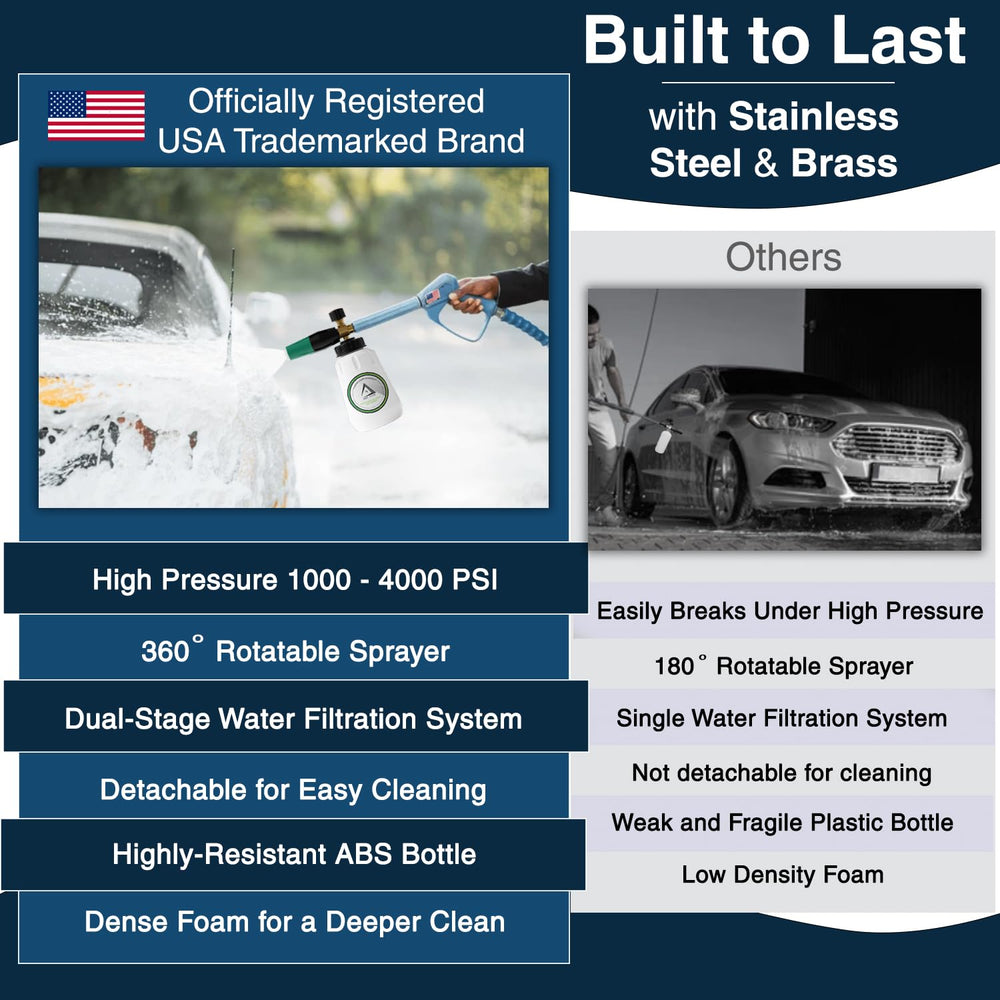 DBR Tech Foam Cannon in use on a car's surface