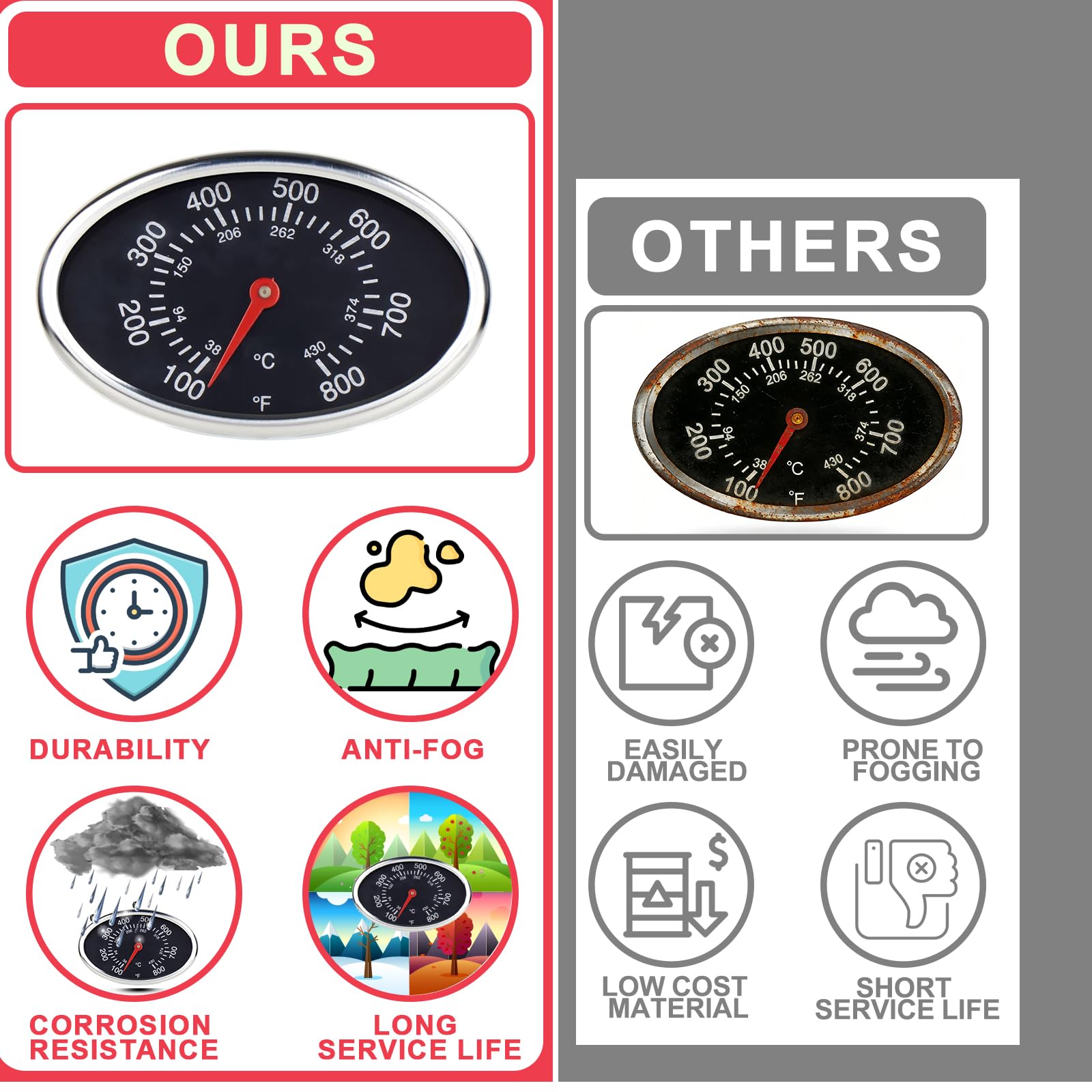 DcYourHome Grill Thermometer in outdoor cooking setting
