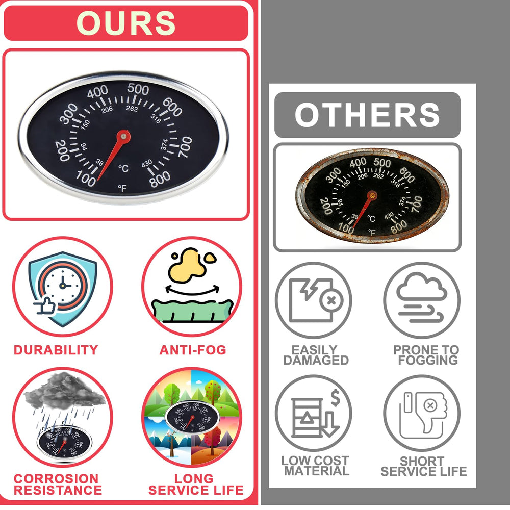 DcYourHome Grill Thermometer in outdoor cooking setting