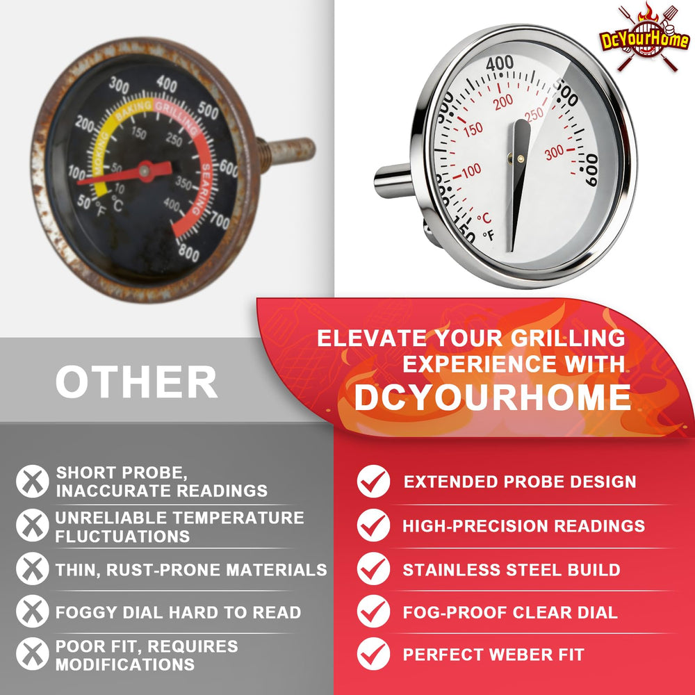 DcYourHome Grill Thermometer with measurement range
