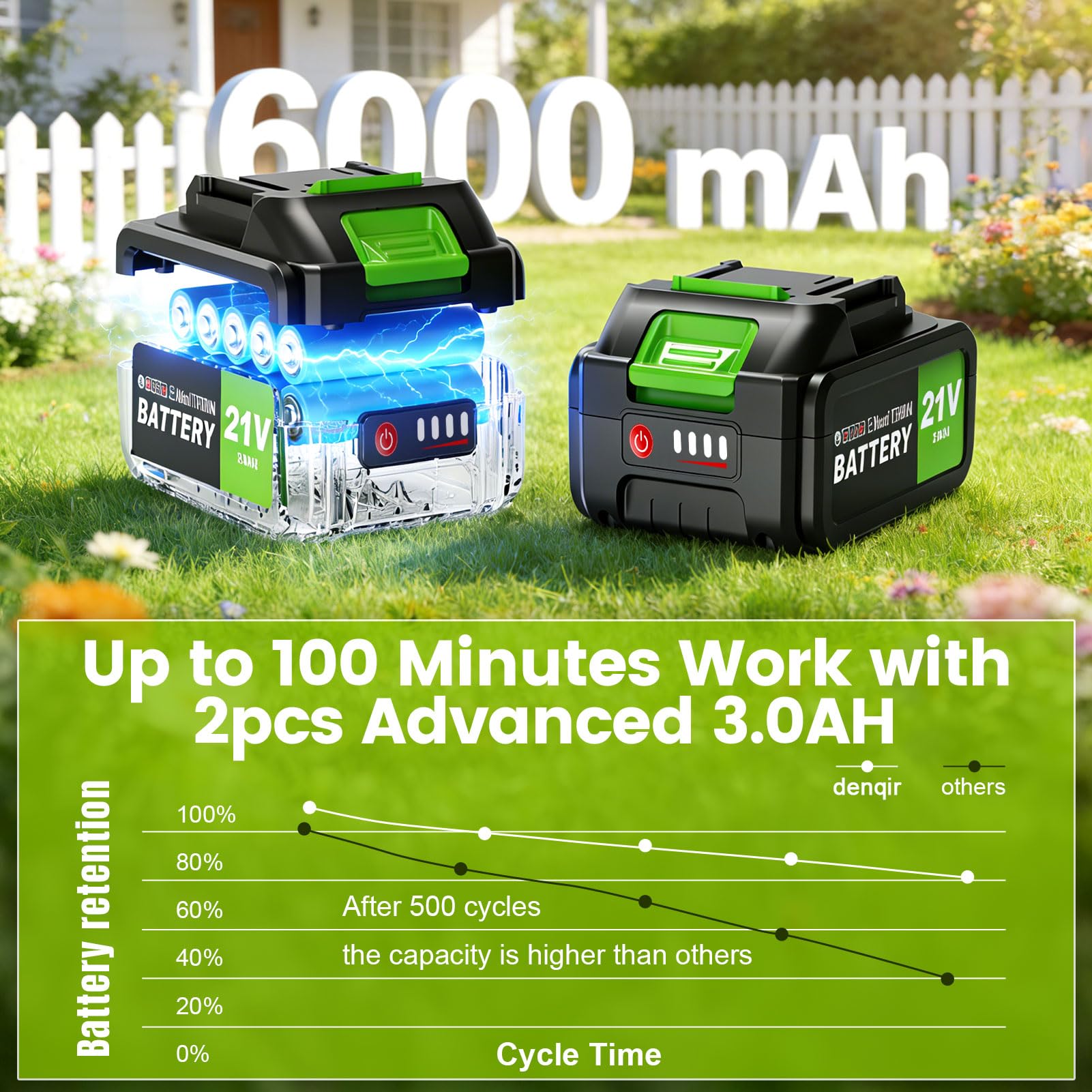 denqir 3-in-1 trimmer functioning as an edger