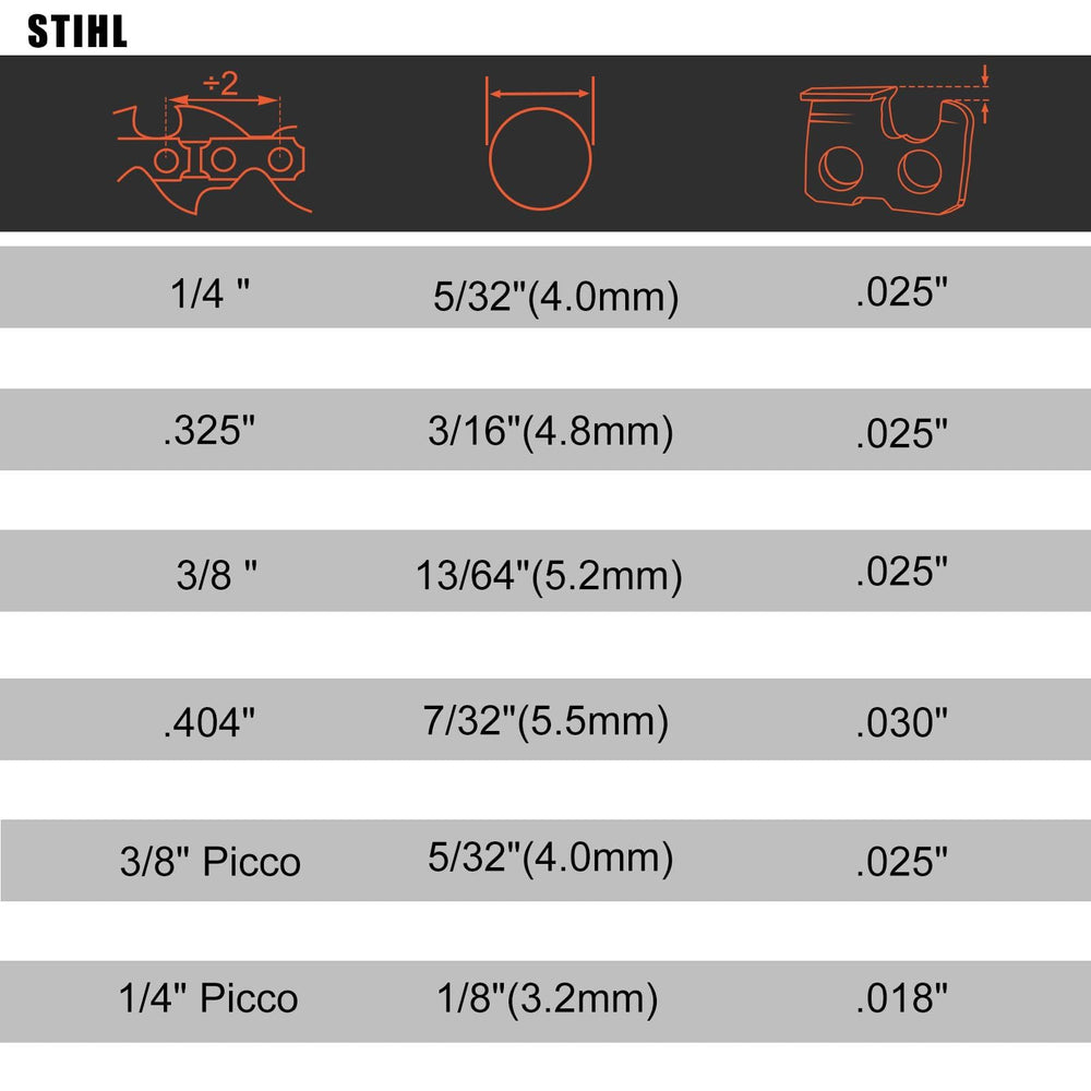 Depth gauge tool included in Hipa chainsaw file kit