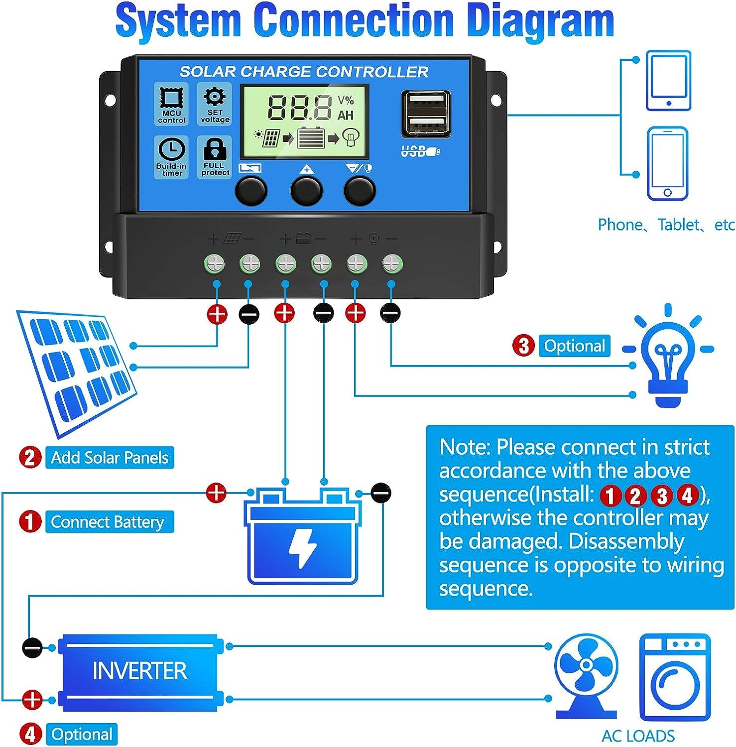 Depvko 30A Solar Charge Controller back view
