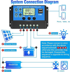 Depvko 30A Solar Charge Controller back view