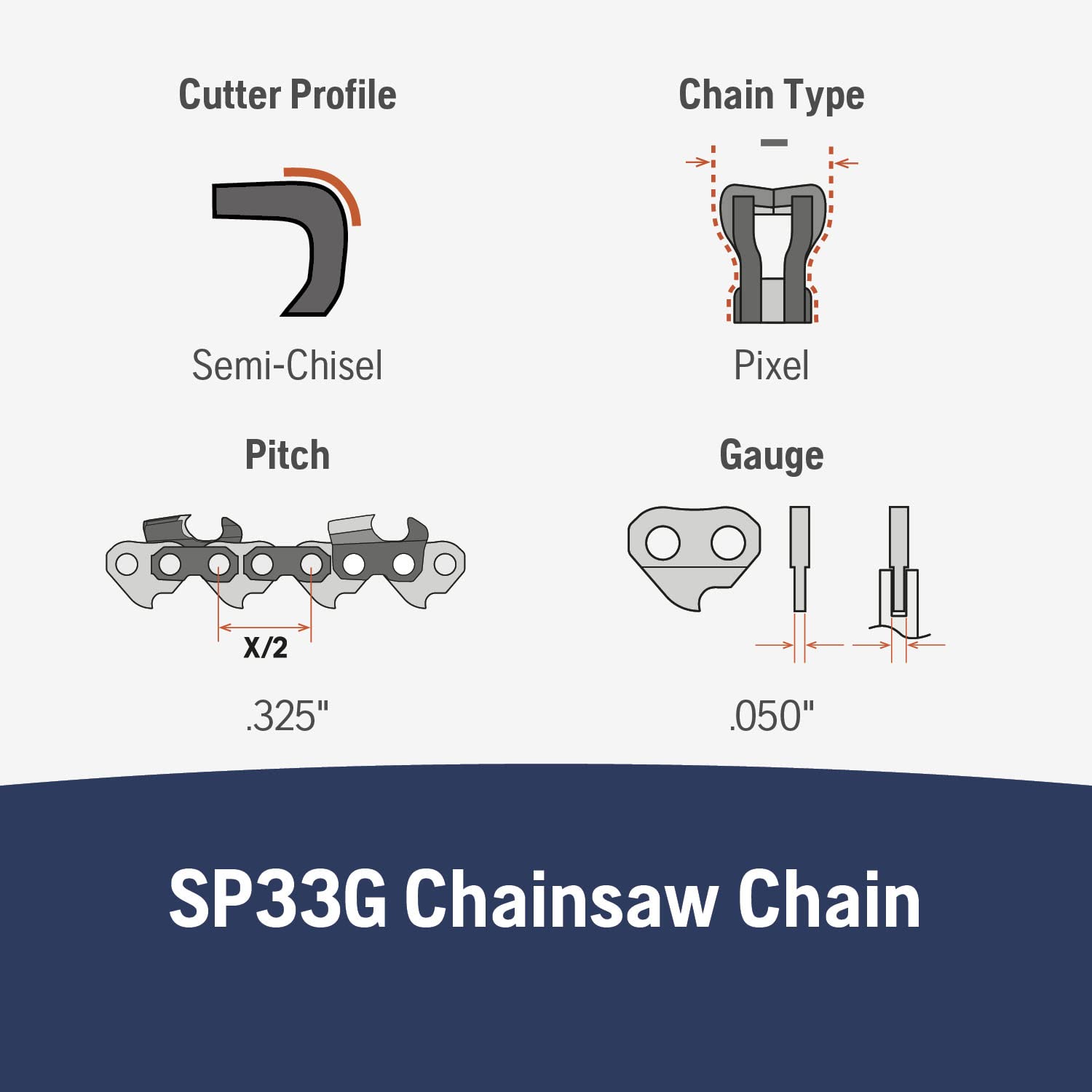 Detail of Husqvarna X-Cut SP33G chain links