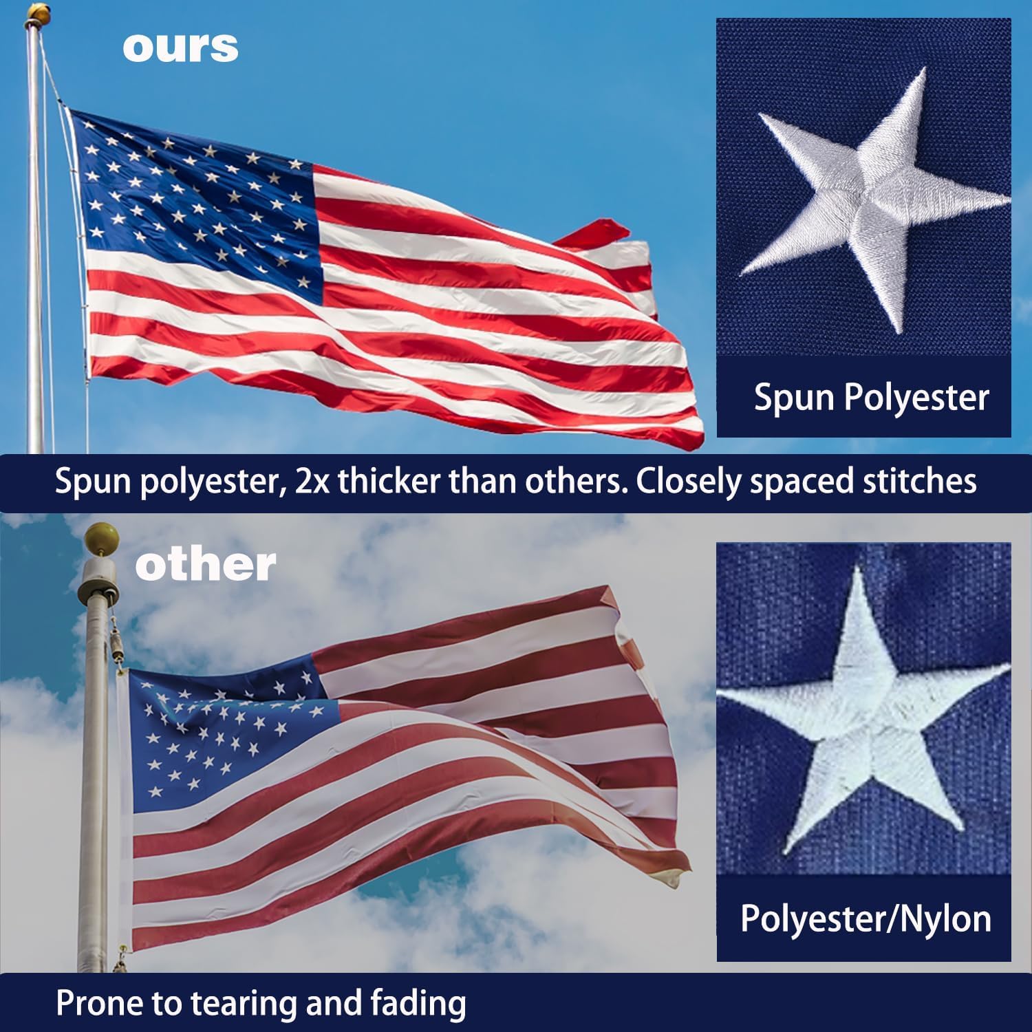 Detailed view of embroidered stars on Lifraon American Flag