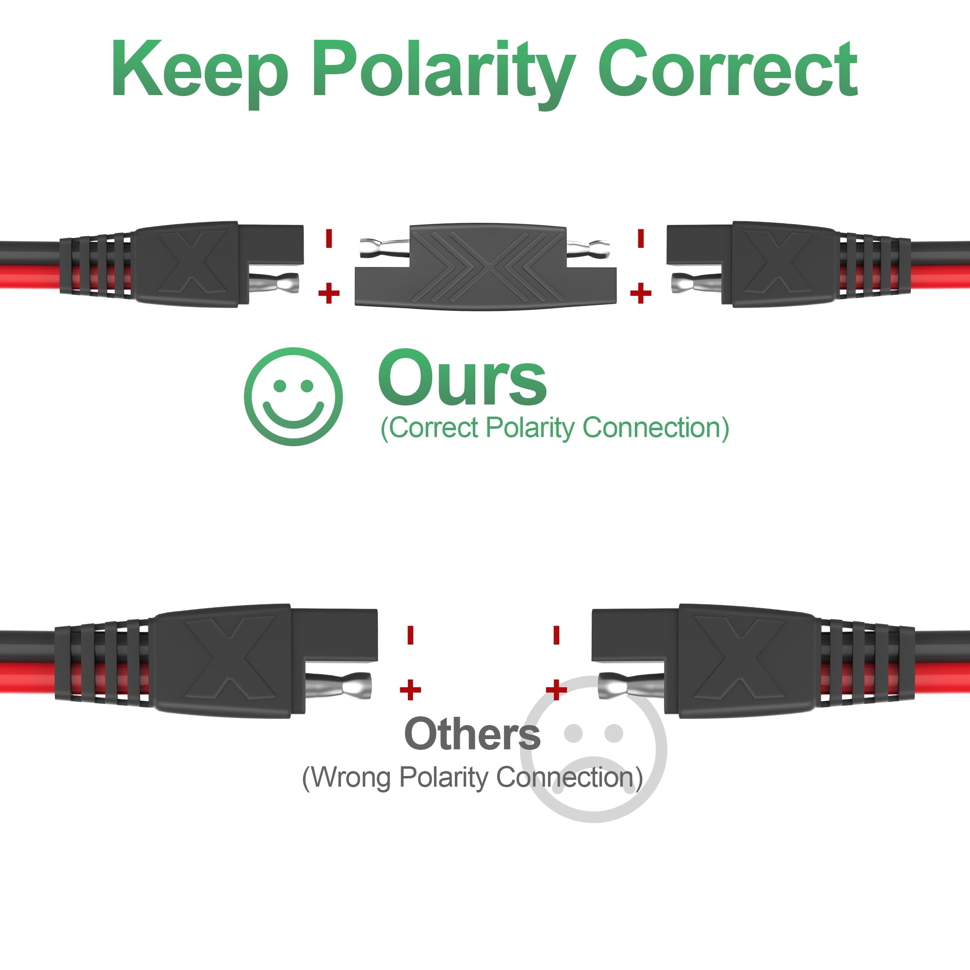 Detailed view of OYMSAE extension cable wire thickness