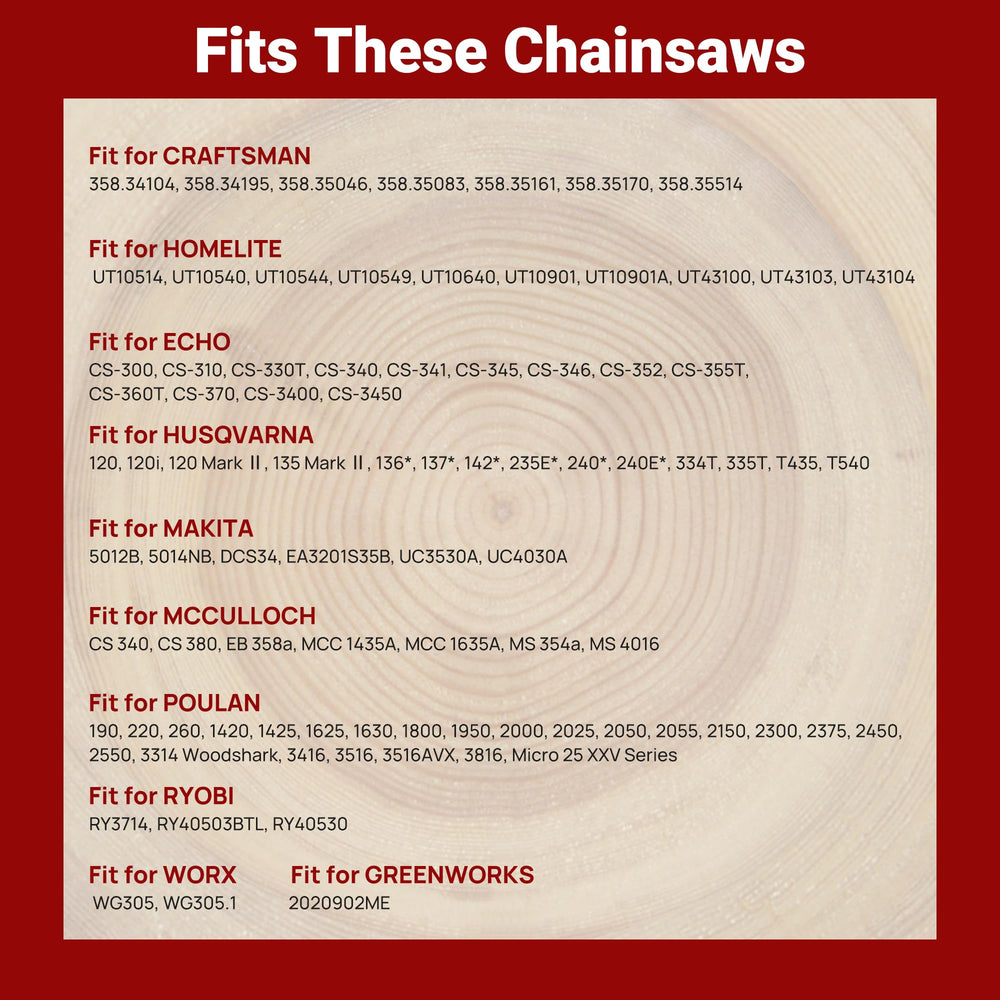 Detailed view of PETOX chainsaw chain with protective oil