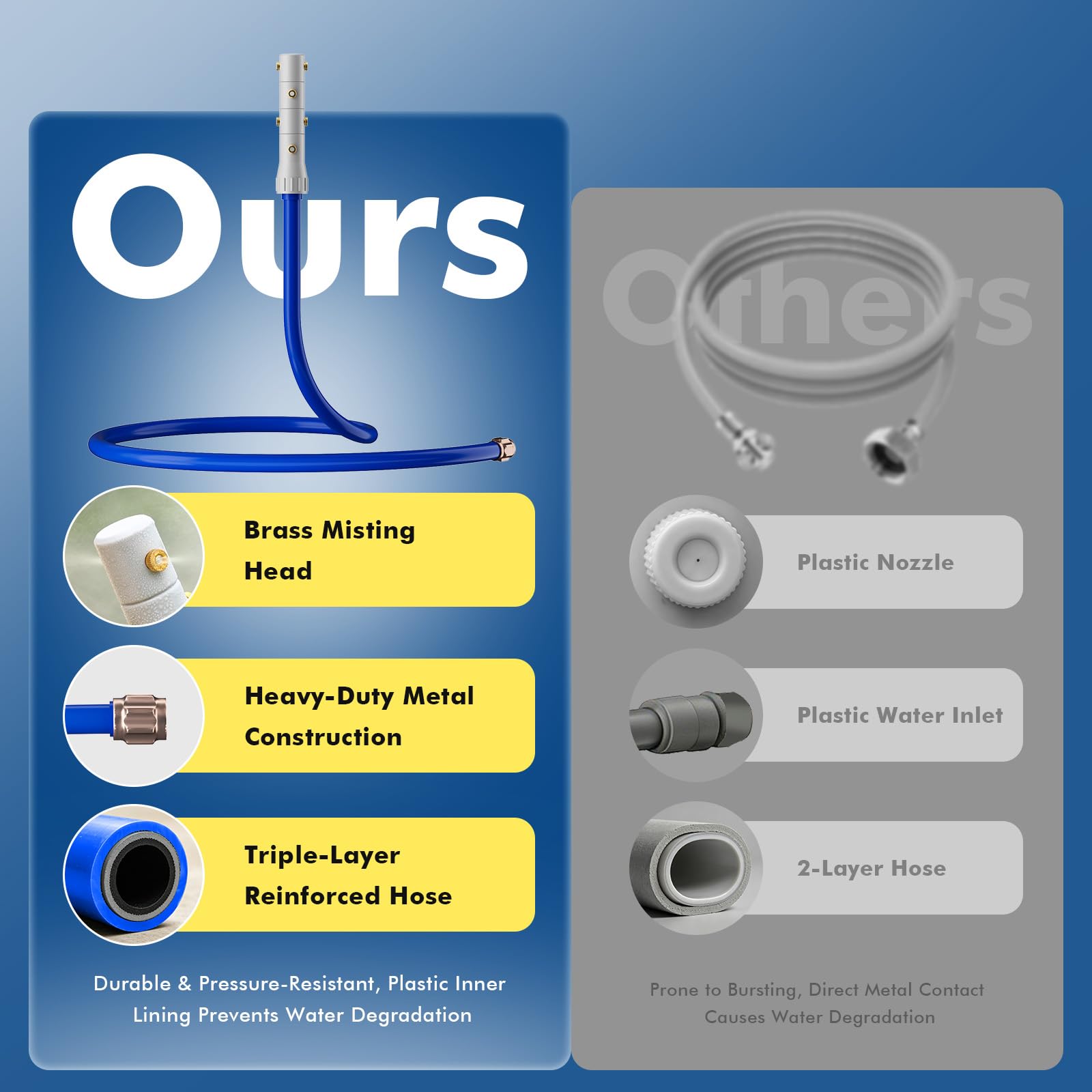 Detailed view of Restmo Misters spraying mist