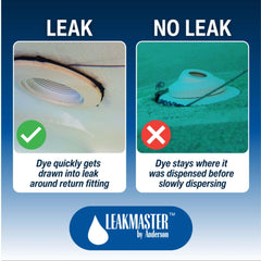 Detailed view of syringe and dye in Leakmaster kit