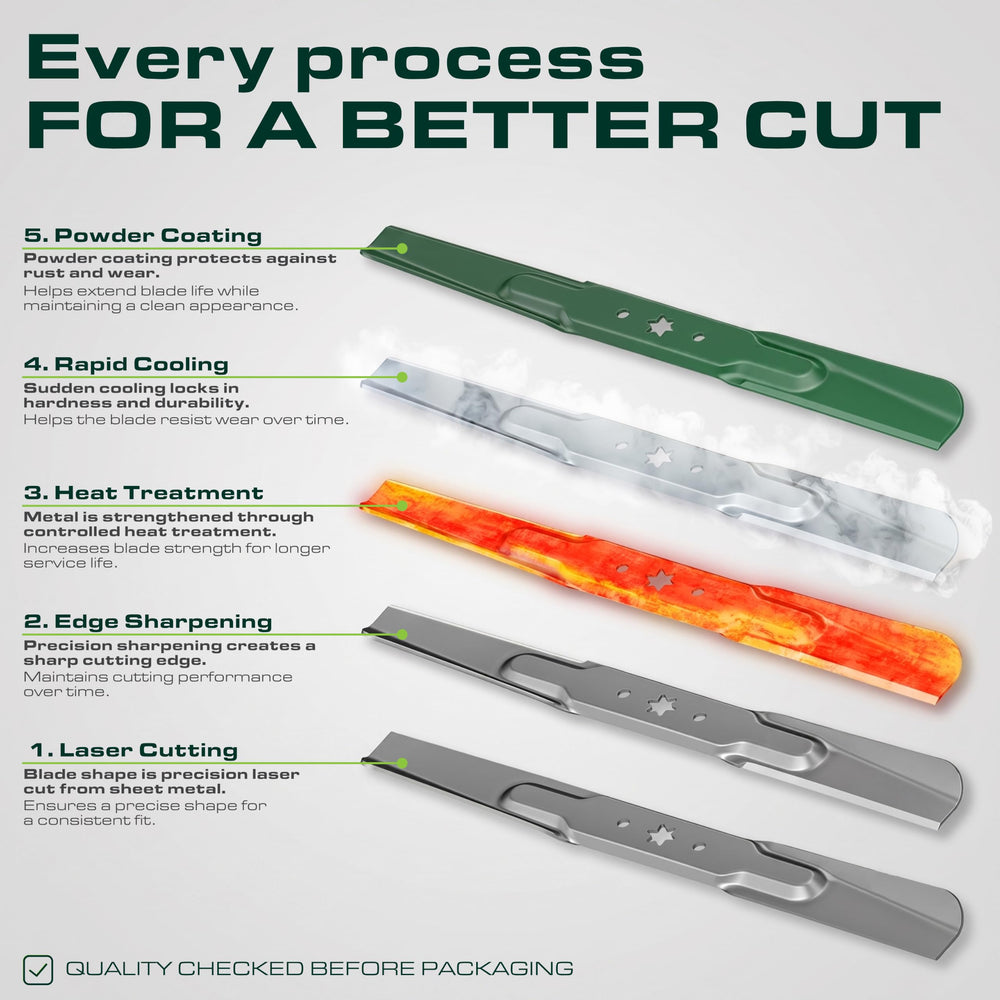 Detailed view of UDC Parts mower blade cutting edge