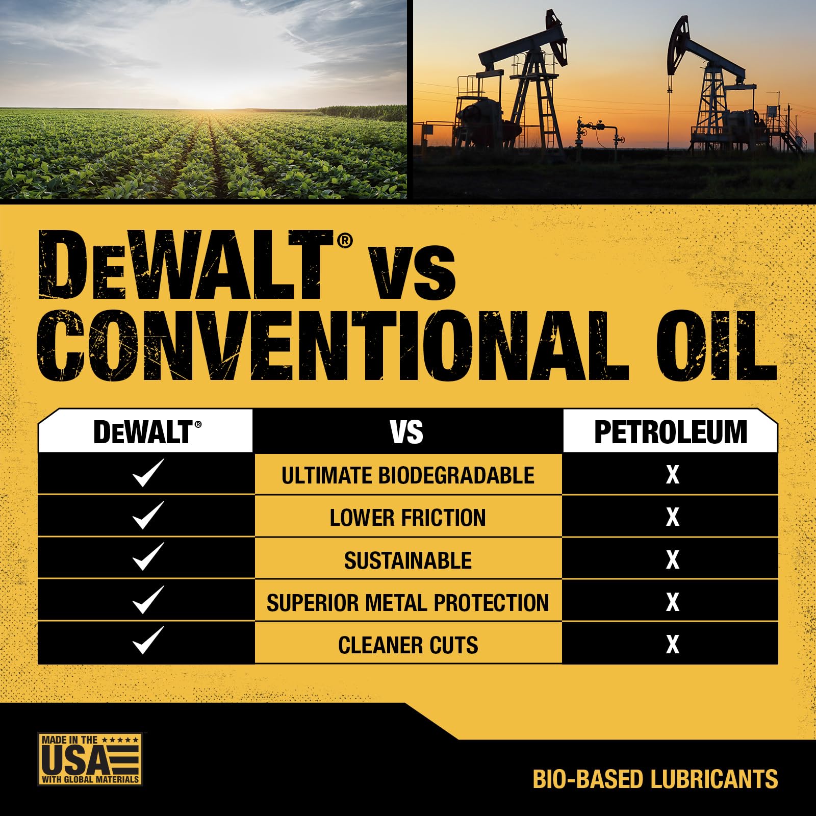 DEWALT Bar & Chain Oil displayed with eco-friendly materials