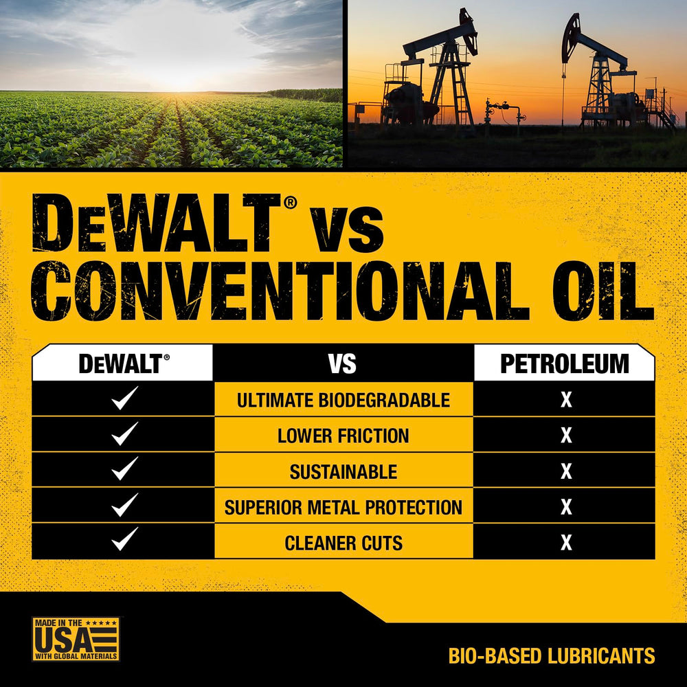 DEWALT Bar & Chain Oil displayed with eco-friendly materials